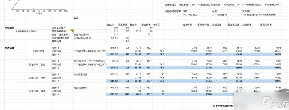 《原神》草神纳西达带流浪乐章伤害计算详解