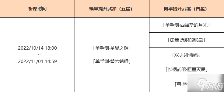 原神3.1下半武器池抽取建议
