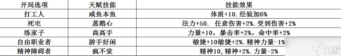 梦魇无归游戏攻略大全-全章节怎么通关1-10幕