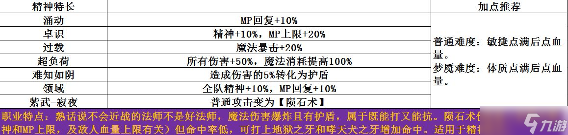 梦魇无归游戏攻略大全-全章节怎么通关1-10幕