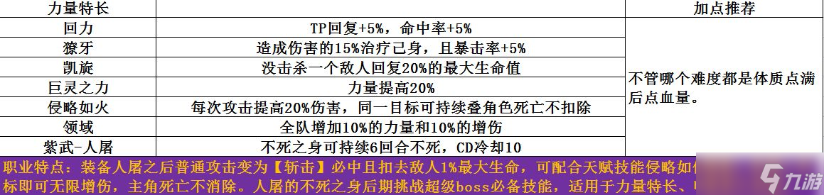 梦魇无归游戏攻略大全-全章节怎么通关1-10幕