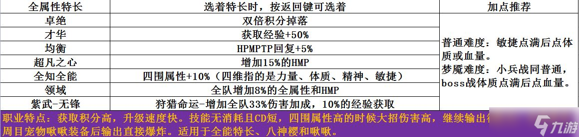 梦魇无归游戏攻略大全-全章节怎么通关1-10幕