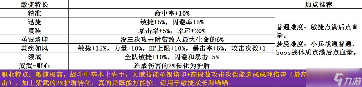 梦魇无归游戏攻略大全-全章节怎么通关1-10幕