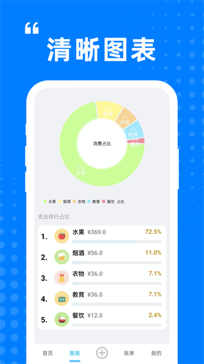 布忙盒子最新版