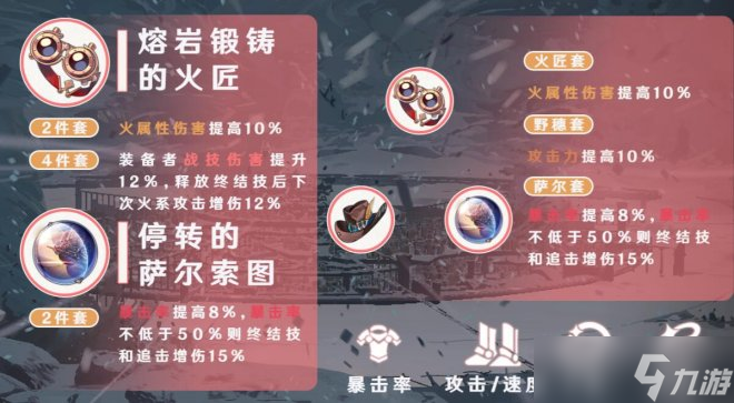 《崩坏星穹铁道》全角色遗器词条选择攻略 遗器套装推荐大全