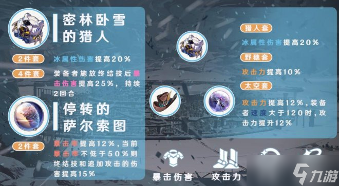 《崩坏星穹铁道》全角色遗器词条选择攻略 遗器套装推荐大全