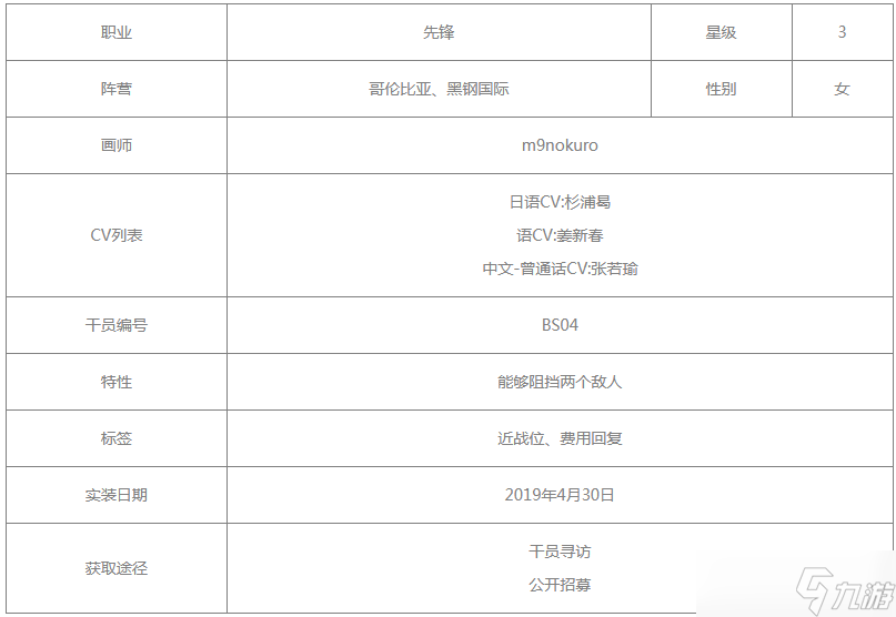 明日方舟香草值得练吗 具体一览