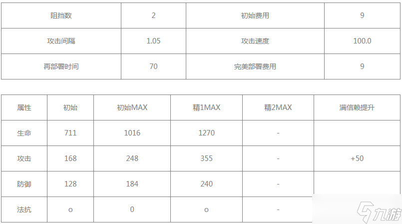 明日方舟香草值得练吗 具体一览