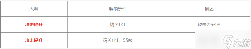 明日方舟香草值得练吗 具体一览