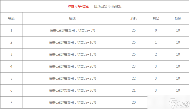 明日方舟香草值得练吗 具体一览