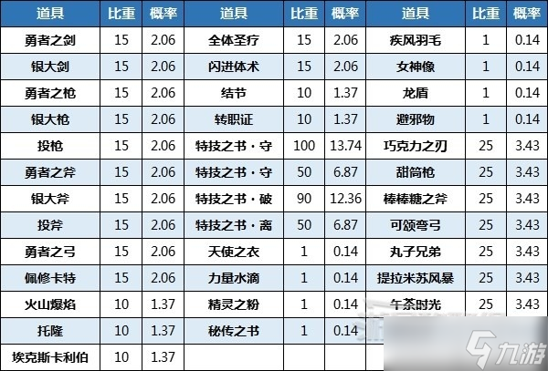 《火焰纹章Engage》神秘水井作用方法