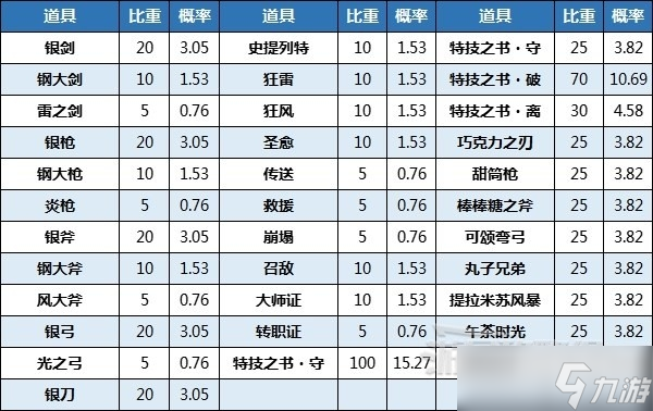 《火焰纹章Engage》神秘水井作用方法