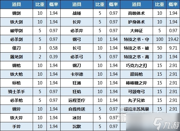 《火焰纹章Engage》神秘水井作用方法