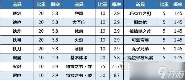 《火焰纹章Engage》神秘水井作用方法