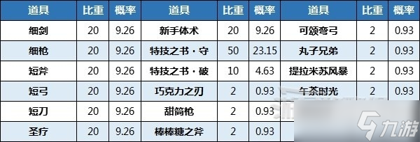 《火焰纹章Engage》神秘水井作用方法