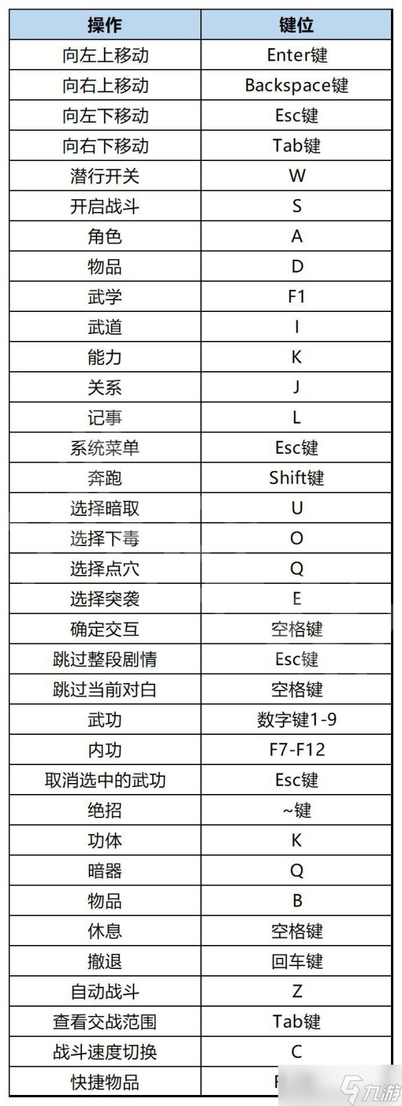 《大侠立志传》具体操控按键是那些？游戏全按键指南