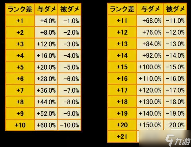 《卧龙：苍天陨落》士气等级加伤效果详情