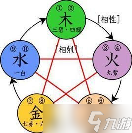 卧龙苍天陨落打造武器装备攻略详情