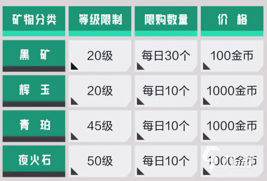 晶核手游黑矿如何获取​​ 晶核手游黑矿获取方法分享