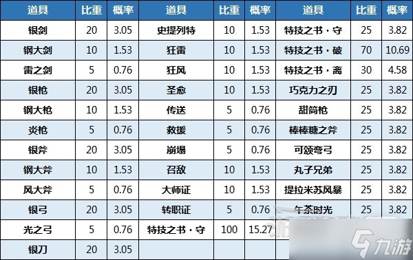 《火焰纹章Engage》神秘水井作用一览