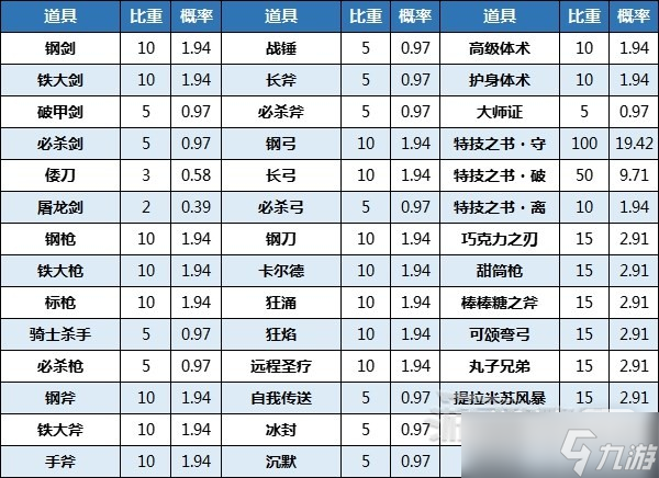 《火焰纹章Engage》神秘水井作用一览