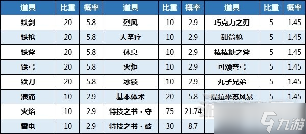 《火焰纹章Engage》神秘水井作用一览