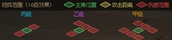 《大侠立志传》武器伤害范围介绍