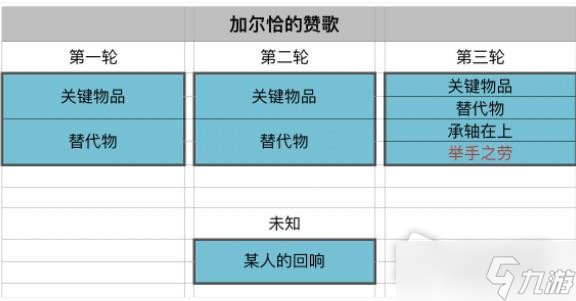 原神加尔恰的赞歌举手之劳怎么触发