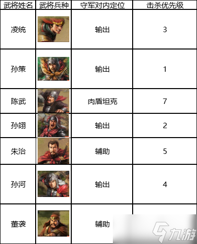 《三国志战棋版》七级地打法攻略