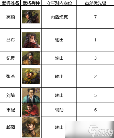 《三国志战棋版》七级地打法攻略