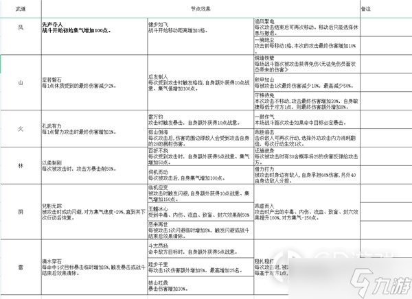 《大侠立志传》EA版开局全天赋效果介绍