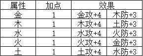 《卧龙苍天陨落》打造武器装备攻略