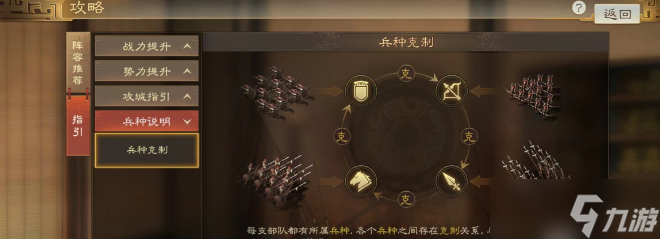 《三国志战棋版》兵种克制图一览