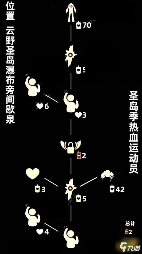 光遇圣岛季霸总发型怎么换 霸总发型兑换攻略