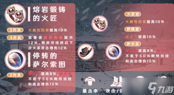 崩坏星穹铁道姬子遗器怎么搭配 姬子遗器攻略