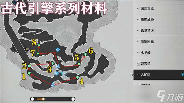 崩坏星穹铁道古代引擎系列材料位置在哪