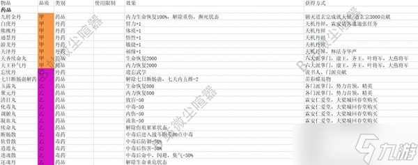 《大侠立志传》EA版全药品及药材获取方法介绍