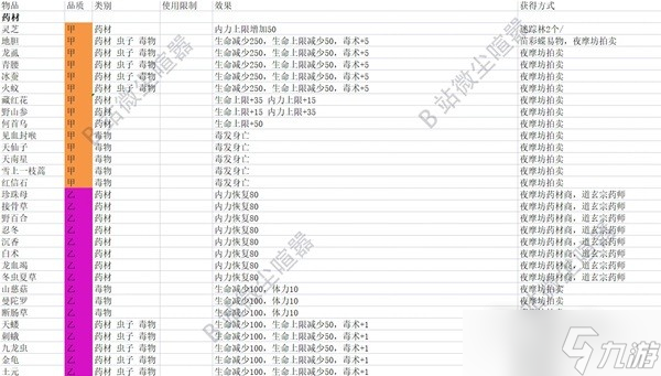 《大侠立志传》EA版全药品及药材获取方法介绍