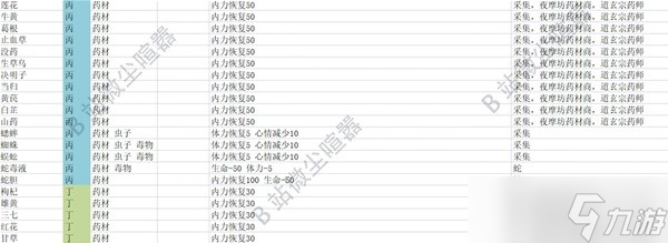 《大侠立志传》EA版全药品及药材获取方法介绍