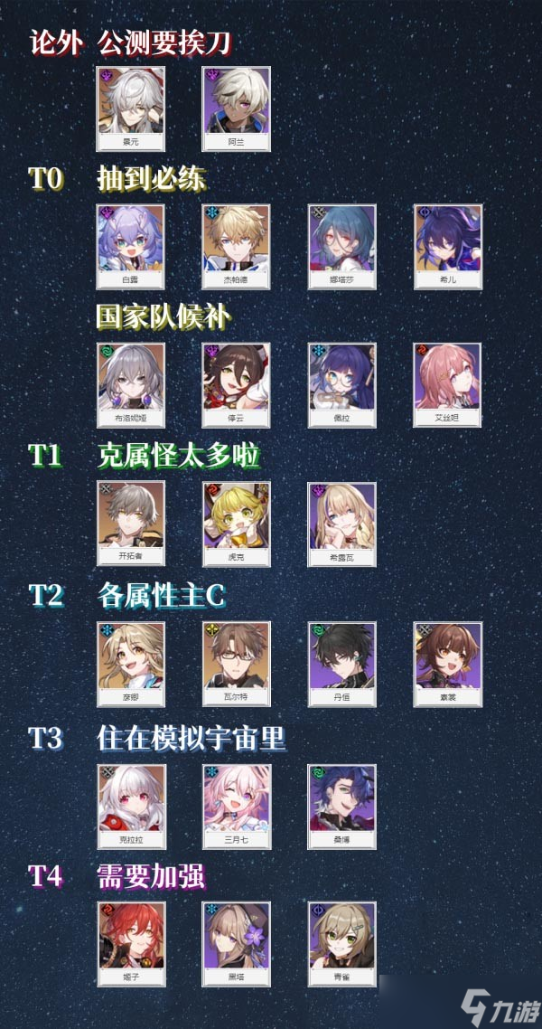 崩坏星穹铁道开服节奏榜一览