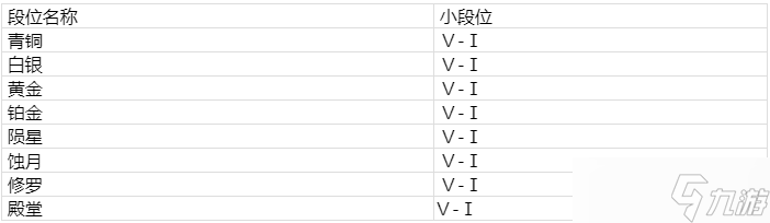 永劫无间最新段位等级表一览