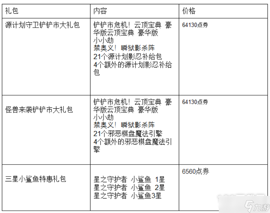 《云顶之弈》三星小鲨鱼特惠礼包价格介绍