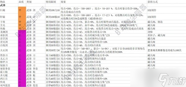 《大侠立志传》武器属性及效果介绍