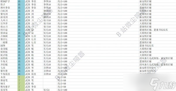 《大侠立志传》武器属性及效果介绍