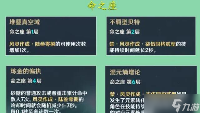 原神砂糖3.6等级突破材料需要哪些