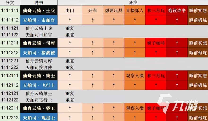 崩坏星穹铁道仙舟六司入门试验怎么过 全聘书获取攻略​
