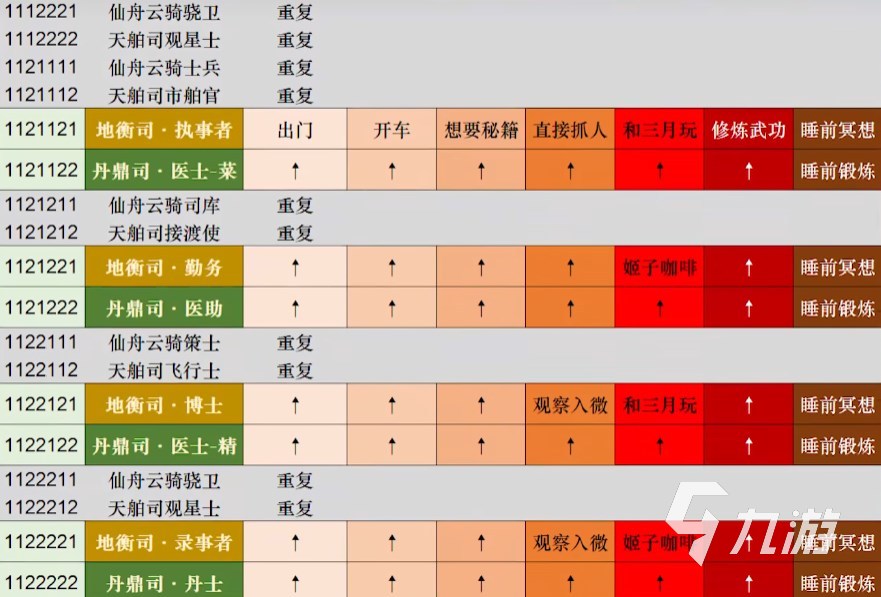 崩坏星穹铁道仙舟六司入门试验怎么过 全聘书获取攻略​