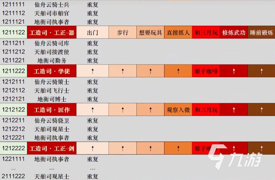崩坏星穹铁道仙舟六司入门试验怎么过 全聘书获取攻略​