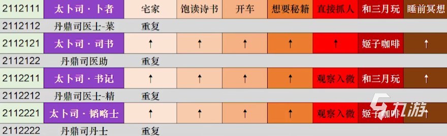 崩坏星穹铁道仙舟六司入门试验怎么过 全聘书获取攻略​
