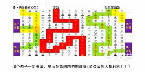 盗墓长生印南洋古墓攻略 盗墓长生印南洋古墓玩法分享